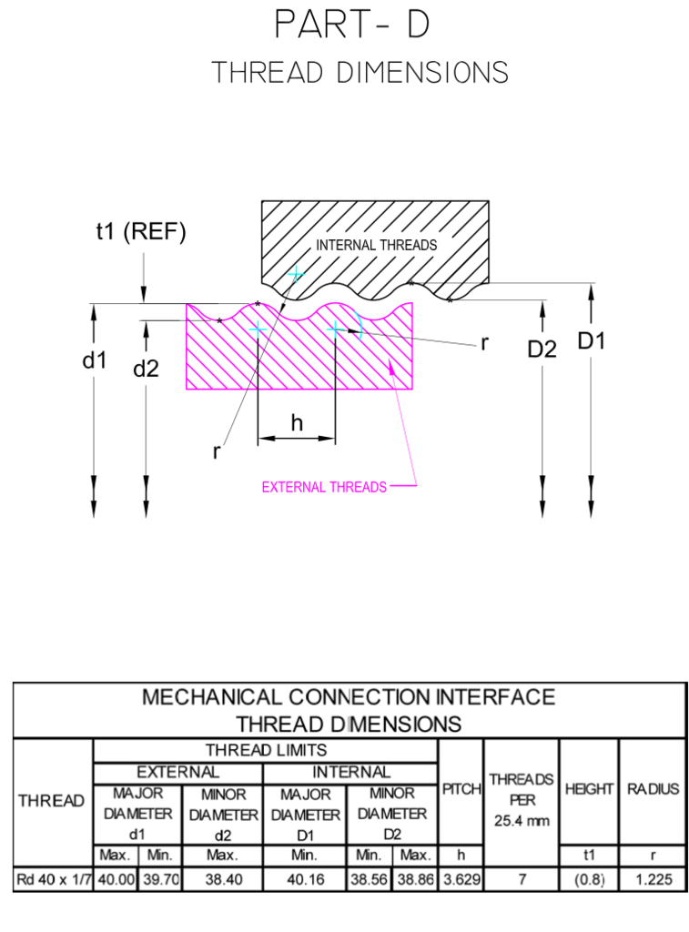 NATO 40mm (STANAG 4155) thread profile